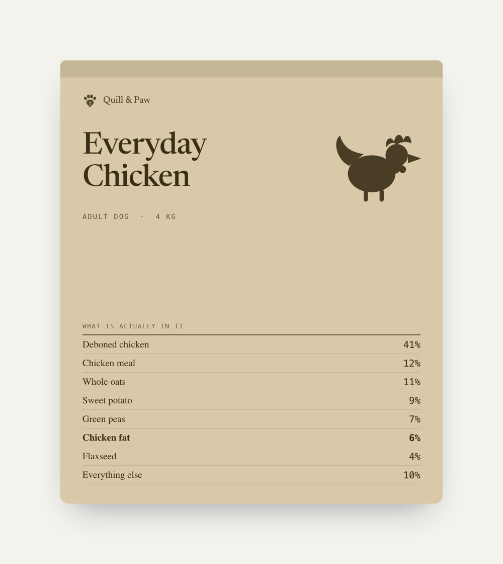 Everyday Chicken, adult dog food, 4 kg. The front of the pack lists every ingredient with its percentage.