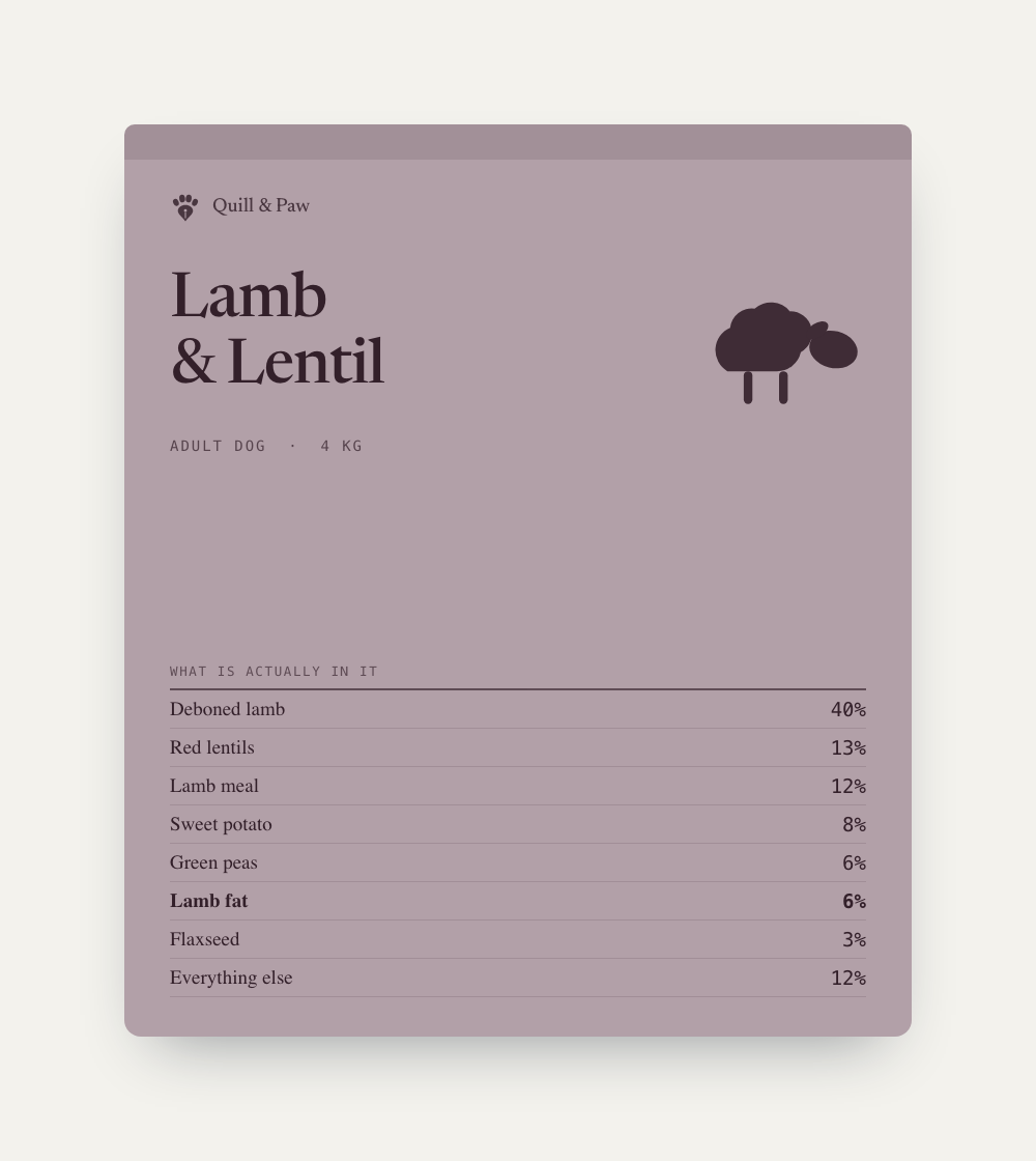 Lamb & Lentil, adult dog food, 4 kg. The front of the pack lists every ingredient with its percentage.